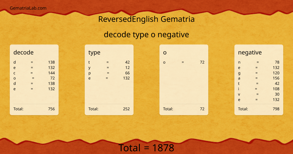decode type o negative in reversedEnglish Gematria